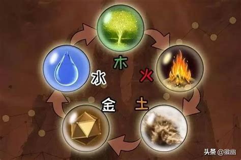 姓名 金木水火土|姓名：用金木水火土——五行方法起名